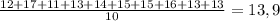 \frac{12+17+11+13+14+15+15+16+13+13}{10}=13,9