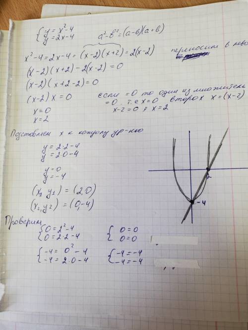 Найти координаты точек пересечения графиков функций: 1) y = x^2 - 4 и y = 2x - 4 2)y = x^2 и y = 3x