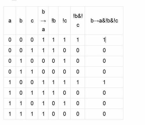 ЗАВТРА СДАВАТЬ Построить таблицу истинности для заданного логического выражения (можно сначала у