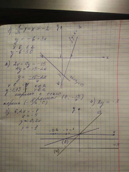 Постройте график уравнений 1) 1/3y-x=-2 2)2x+4y=-15 3)0.2X=-1 4)2y=-3