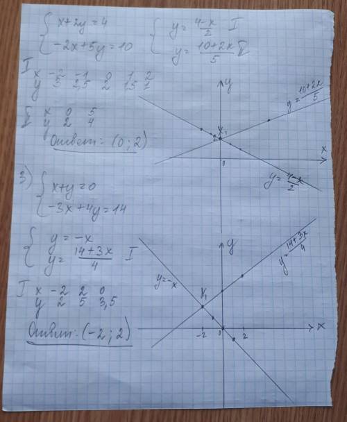 Решите системы уравнений графическим методом