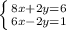 \left \{ {{8x+2y=6 } \atop {6x -2y =1}} \right.