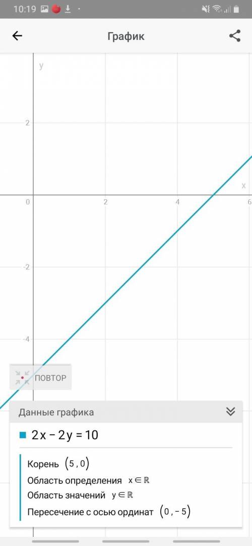 Решите графически систему уравнений 2x-2y=10 x+2y=-1