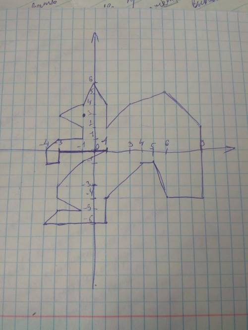 с координальной плоскостью координаты (1;-4),(1;-6),(-4;-6),(-3;-5),(-1;-5),(-3;-4),(-3;-3),(-1;-1),