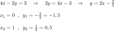 4x-2y=3\quad \Rightarrow \quad 2y=4x-3\quad \Rightarrow \quad y=2x-\frac{3}{2}\\\\x_1=0\; \; ,\; \; y_1=-\frac{3}{2}=-1,5\\\\x_2=1\; \; ,\; \; y_2=\frac{1}{2}=0,5