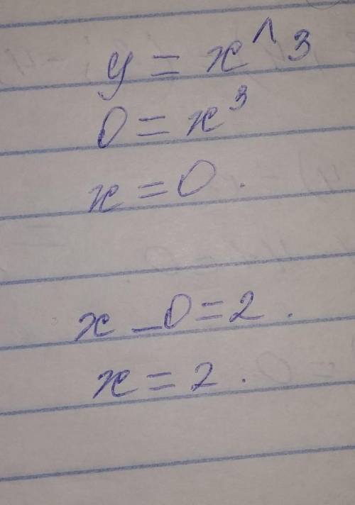 Знайдіть кутовий коефіцієнт дотичної до графіка функції y=x^3 у точці з абсцисою x_0=2