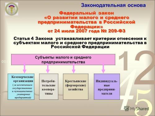 К субъектам бизнеса относятся..... основная цель предпринимательства-.. ДОПОЛНИТЕ ЭТО ОБЩЕСТВО