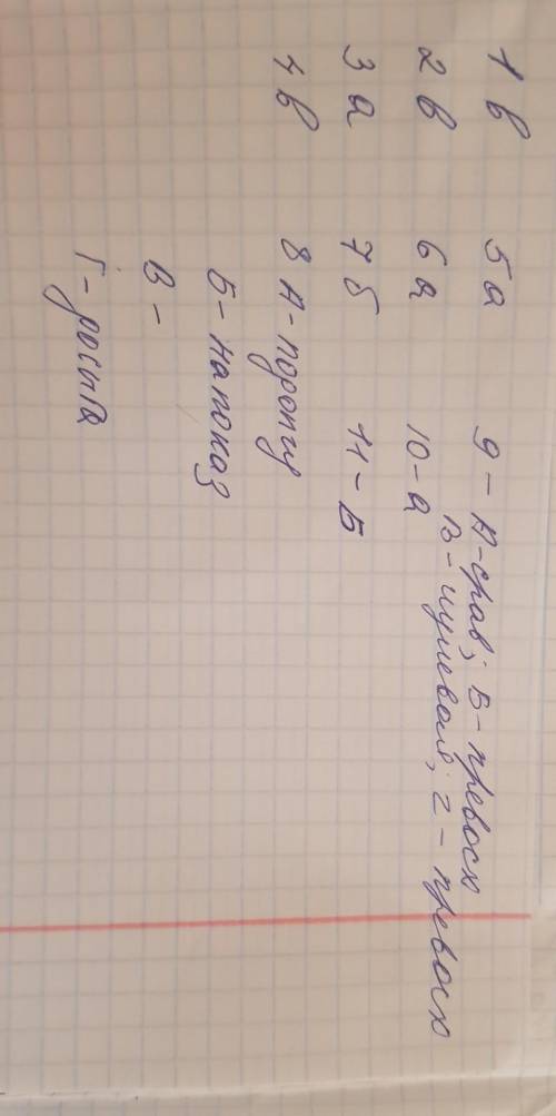 Укажите слово, в котором нет окончания. А высь Б верх В вниз Г низ Укажите словосочетание с наречием