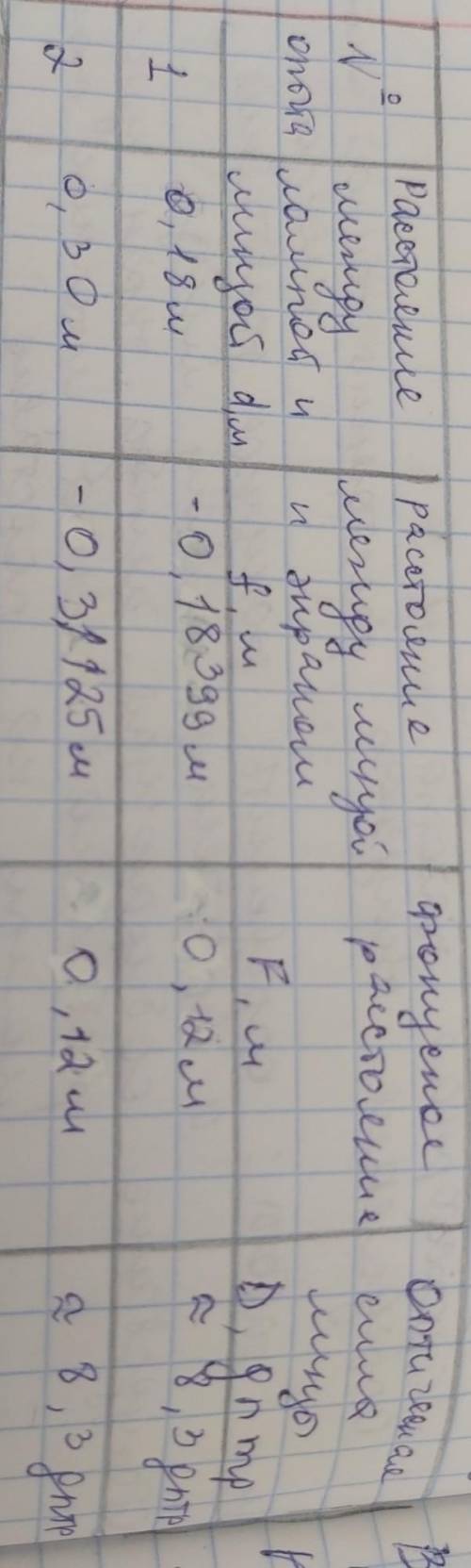 Лабораторная работа #11. 8класс 50 б Лабораторная работа № 11. Определение фокусного расстояния тонк