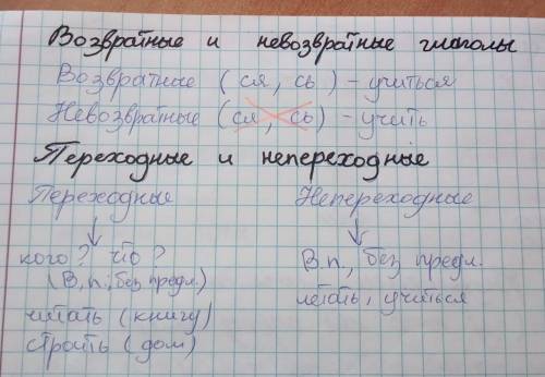 Выберите глаголы которые являются непереходными и невозвратными