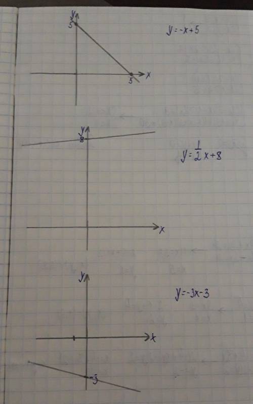 Построить графики функций:у=-х+5; у=1\2х+8, у=-3х-3