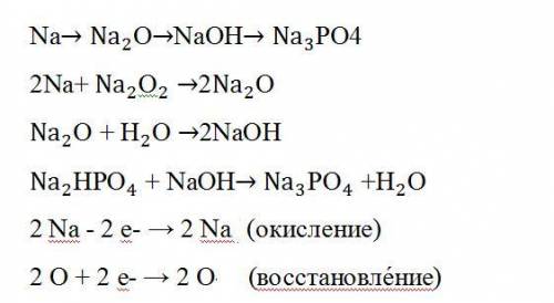 Осуществить цепочку химических превращений для переходов Na-Na2O-NaOH-Na3PO41уравнение разобрать как