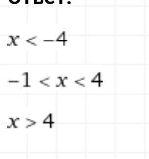 Решите неравенство (X^2-3x-4)(x2-16)>0