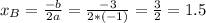 x_B=\frac{-b}{2a}=\frac{-3}{2*(-1)} =\frac{3}{2}=1.5