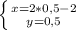 \left \{ {{x = 2*0,5 - 2} \atop {y = 0,5}} \right.