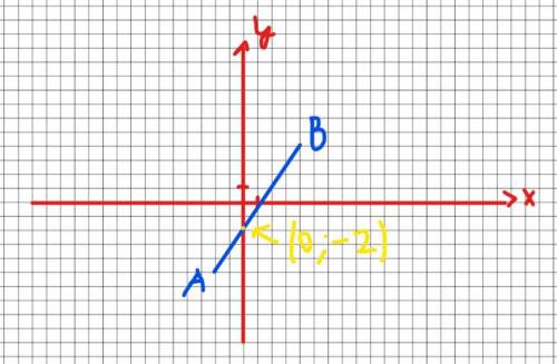 Координаты точек А(-2; -5) и В(4; 4). В какой точке отрезок АВ пересекает ось ординат?а) (-2; 0); б)