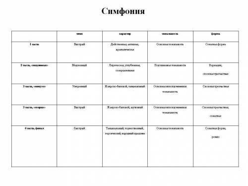 2. Что такое симфония?3.Форма строения симфонии?4. Основное действующее лицо симфонии5. Назвать и ох