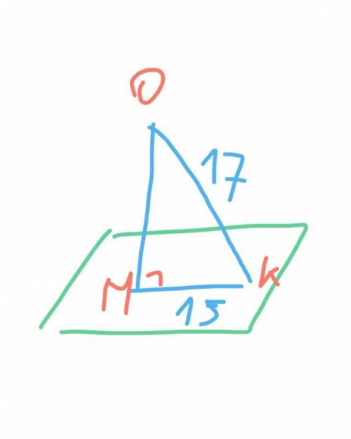Из точки O к плоскости α проведена наклонная, длина которой равна 17 см, проекция наклонной равна 15