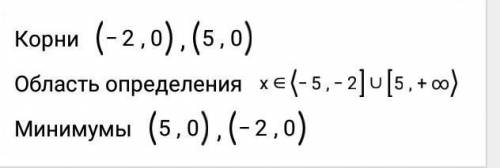 ХЕЛППП Найдите область определения функции