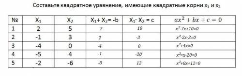 Плачу кто не будь сделайте таблицу