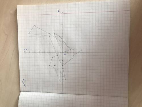 РЕБЯТ НАРИСОВАТЬ Глаза: (2; 4), (6; 4). №2 1) (- 9; 5), (- 7; 5), (- 6; 6), (- 5; 6), (- 4; 7), (- 4