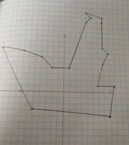 Парусник» по координатам (-11;8), (-5;-3), (8;-4), (9;1), (6;1), (7;5), (8;7), (7;8), (7;13), (7;14)