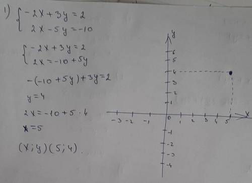 Решите графически систему уравнений