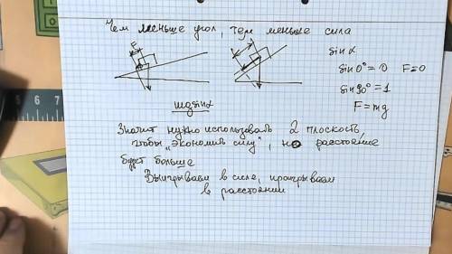 Наклон плоскости характеризует угол α. Даны три наклонные плоскости с различными углами:у 1-й плоско
