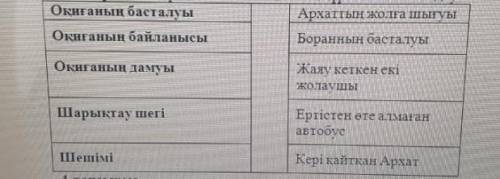 Өтінемін көмектесіңдерші Прописка əңгімесіне сюжеттік композициалық талдау жасау керек . Көп бал бер