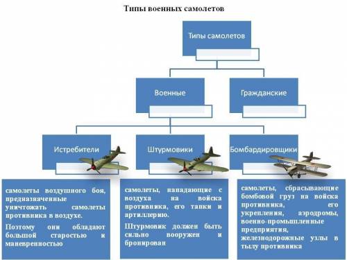 Составь цепочку преобразования воздушных судов