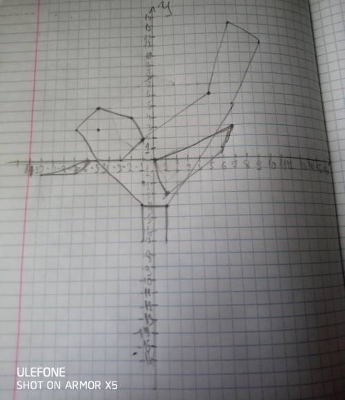 Глаза: (2; 4), (6; 4). №2 1) (- 9; 5), (- 7; 5), (- 6; 6), (- 5; 6), (- 4; 7), (- 4; 6), (- 1; 3), (