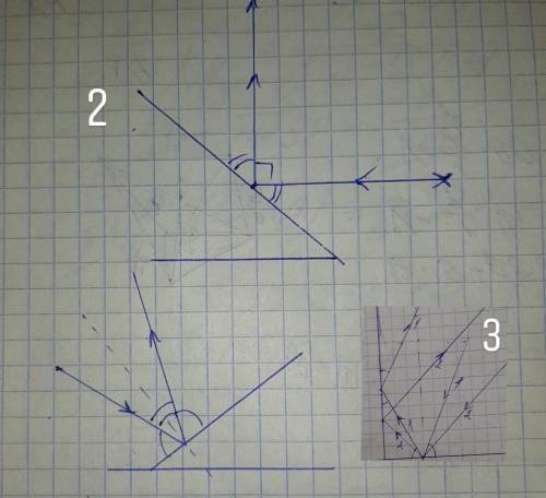 Физика 8 классОтражение света. Зеркала​