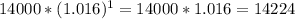 14000*(1.016)^{1} =14000*1.016=14224