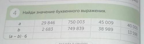 Найди значение буквенного выражения29 8462 683750 003749 83945 00038 989(а - b) - 6группе​