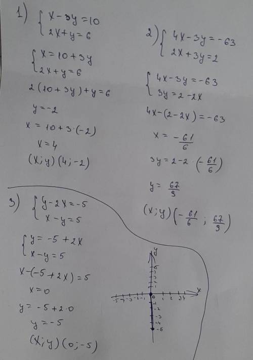 Решите систему подстановки: {x-3y=10;2x+y=6 Решите систему сложения: {4x-3y=-63;2x+3y=2 Решите графи