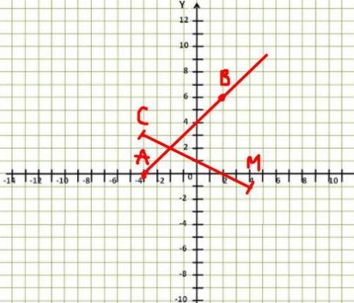 Отметьте в координатной плоскости точки А (-4;0), В(2;6), С (-4;3), М(4;-1). Проведите луч АВ и отре