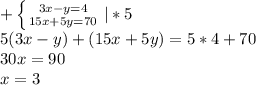 +\left \{ {{3x-y=4} \atop {15x+5y=70}} \right. |*5\\5(3x-y)+(15x+5y)=5*4+70\\30x=90\\x=3\\