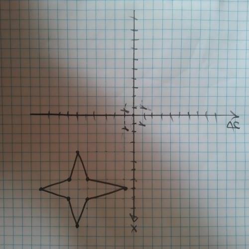 Нарисуйте Ракета: (-5; -4), (-8; -7); (-5; -1), (-2; 0), (3; 6), (6; 8), (8,5; 8), (9; 6), (8; 3), (