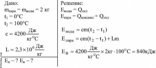 3. Какое количество энергии нужно затратить, чтобы водумассой 5 кг, взятую при температуре 0°С, дове