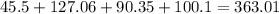 45.5 + 127.06 + 90.35 + 100.1 = 363.01