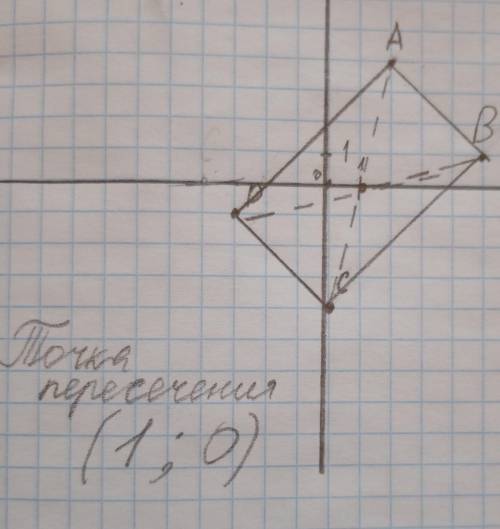 РЕШЕНИЕ ПРИСЫЛАТЬ В ФОТО!! Изобразите на координатнеой плоскости точки А(2;4), B(5;1), C(0;-4), D(-3