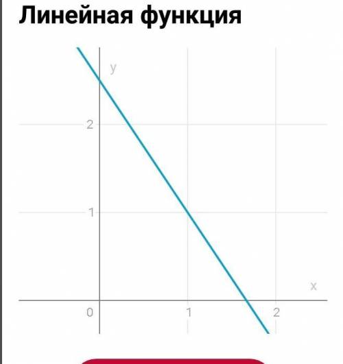 Графік рівняння 3х + 2y = 5 проходить через точку ...​