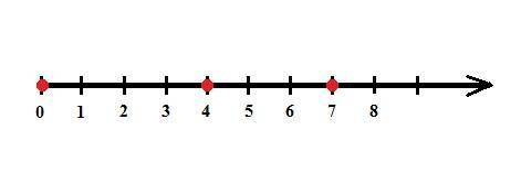 4. Начерти числовой луч и отметь на нём Точки, со- ответствующие числам 0, 4, 7.