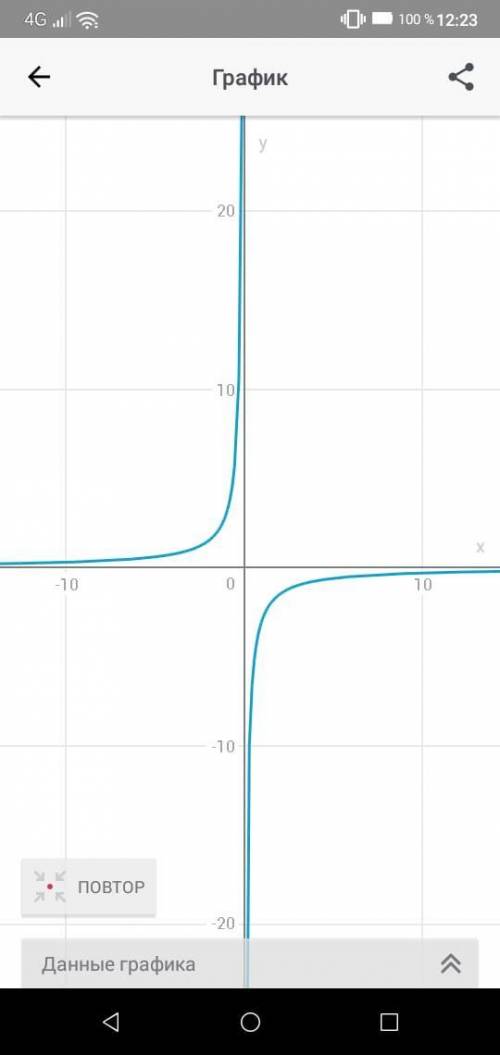 Y+3/x=0 постройте график уравнения