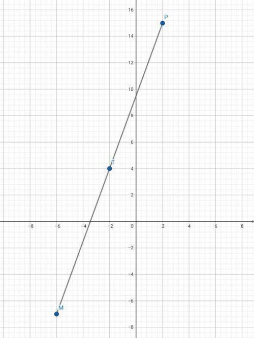 Точка Т – середина отрезка МР. Найдите координаты точки Р, если Т ( -2;4 ) и М ( -6;-7).