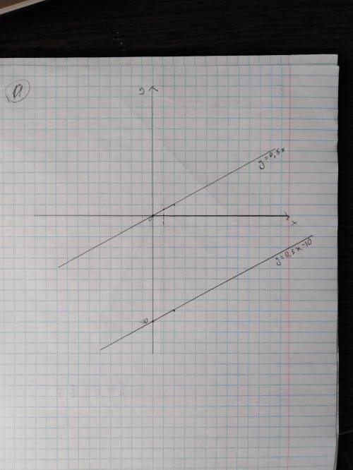 Построить графики функций: а) y=0,5x и у=0,5x-10 б) у=2.5x и у рисунок сделаете 7 класс