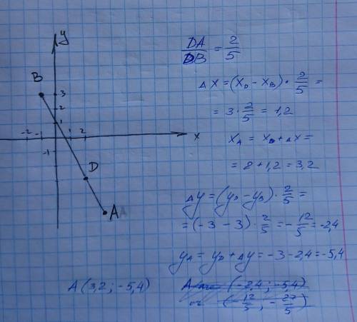 Вот перевод задачи : Точка D (2; -3) делит отрезок AB внешне DA на отношение DB. Координаты B - (-1