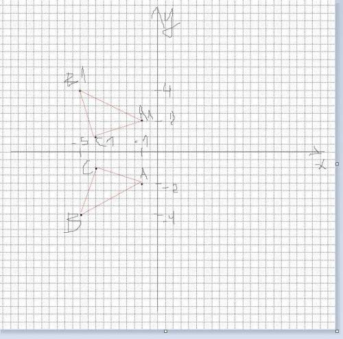 На координатной плоскости постройте треугольник ABC координаты которого равны A(-1;-2) B(-5;-4) C(-4
