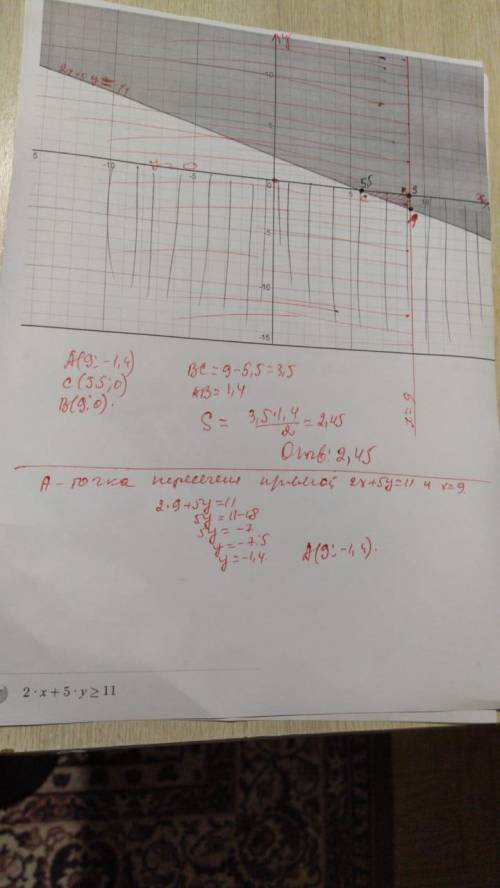 Определи площадь фигуры, заданной системой неравенств: x≤9; y≤0; 2x+5y≥11.