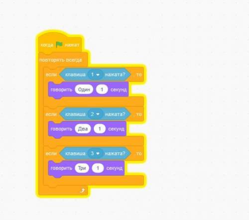 1.Если зажимается клавиша 1 на клавиатуре, кот говорит Один.2.Иначе,если нажимается клавиша 2 на к